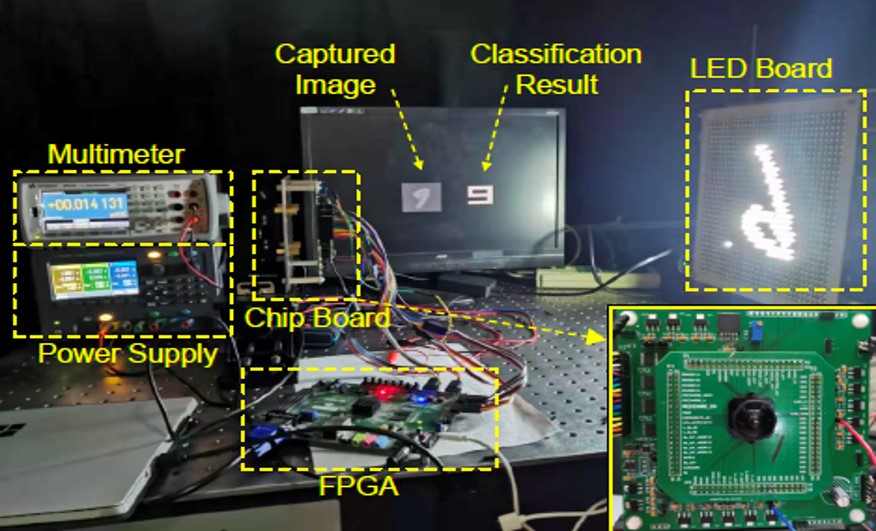 低功耗电路与系统