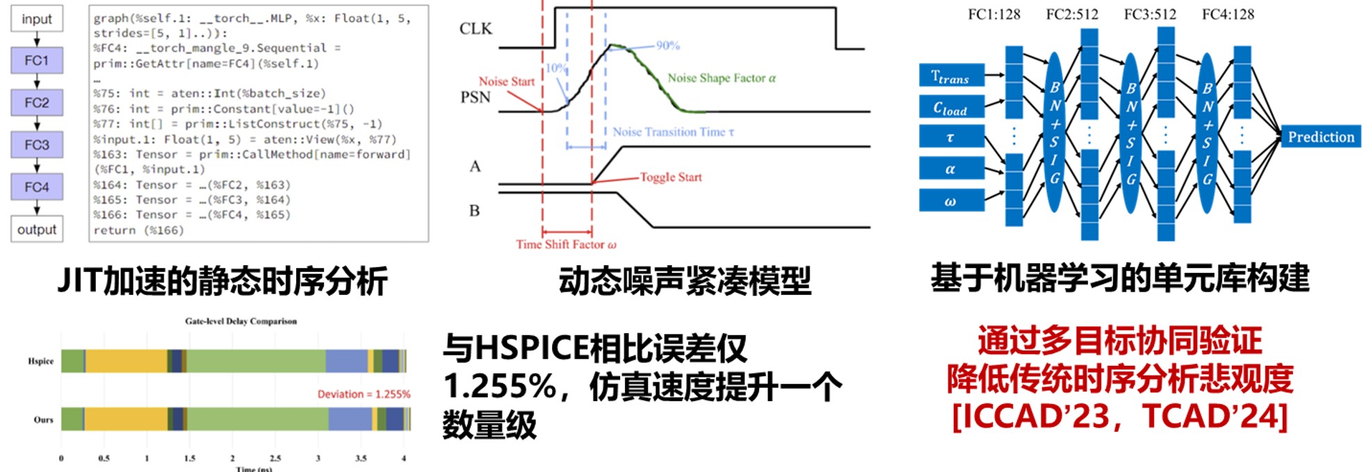 数值仿真与优化